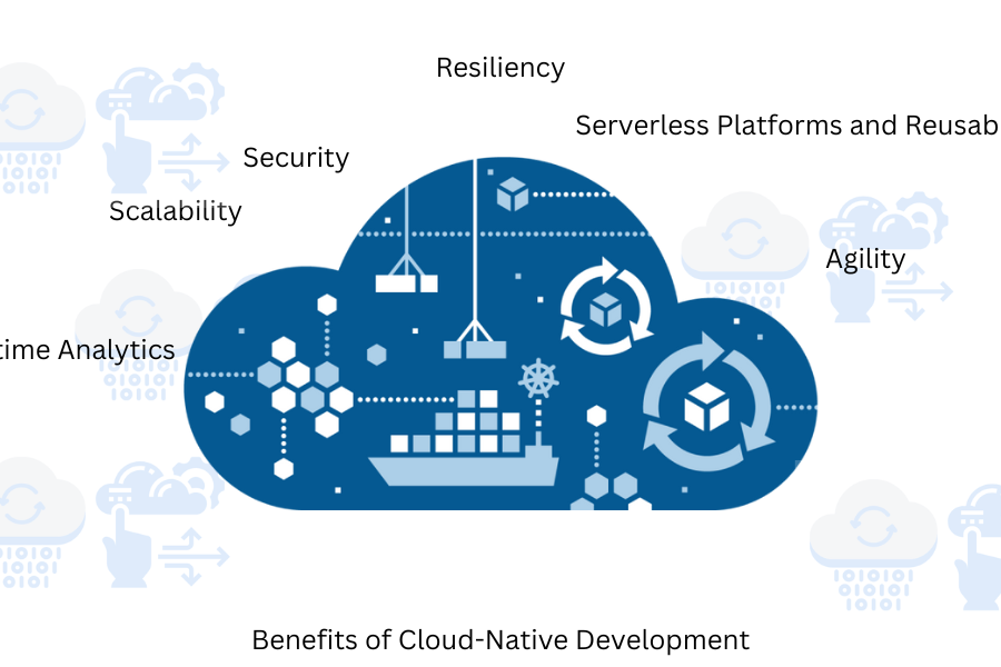 Why Cloud-Native Development is a Game Changer for DevOps