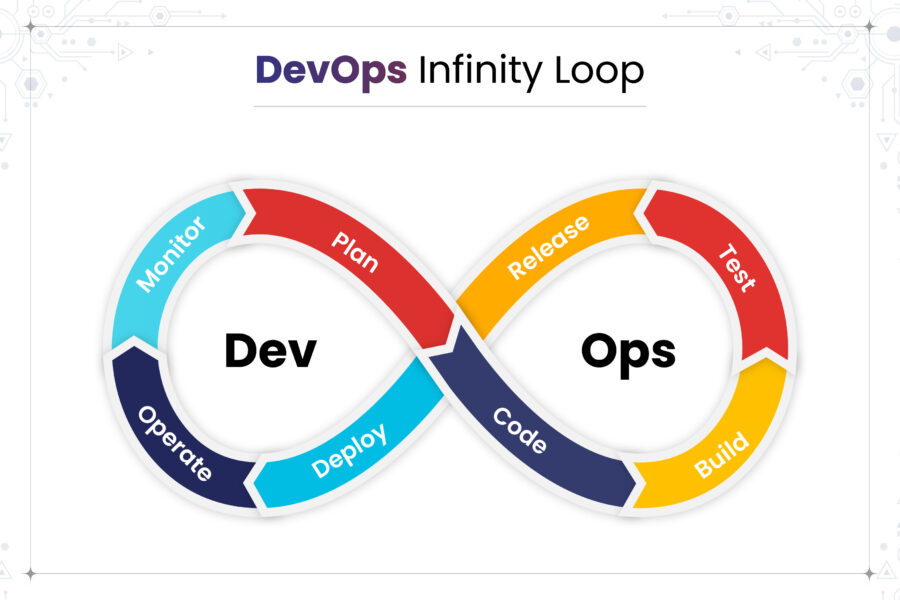 From Code to Cloud: How Security Automation Strengthens DevOps