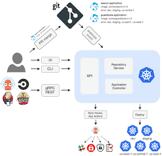 Optimize Your DevOps: Explore Codefresh’s Powerful New Tools