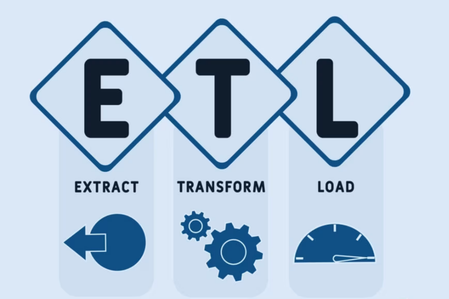 Embrace Agility: Building Flexible Data Workflows with Portable ETL