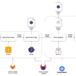 BIOCAD’s Secret Sauce: Automating Docker Image Processes for Security and Efficiency