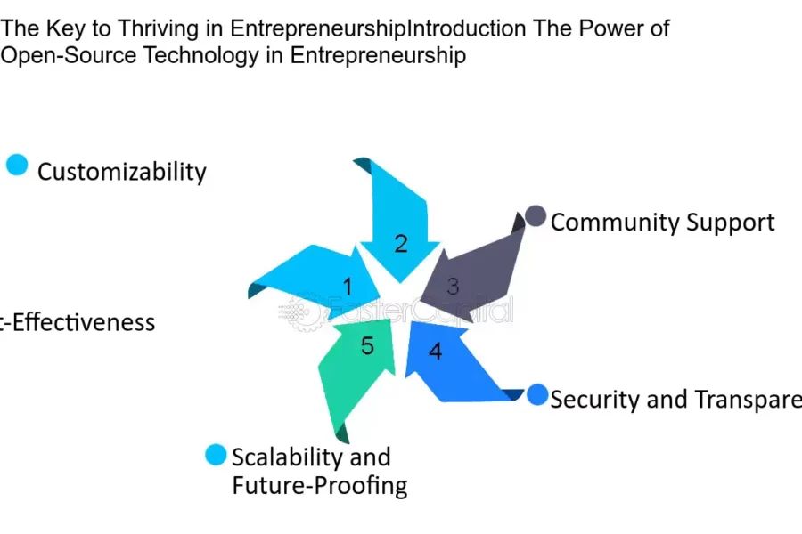 Harnessing Open Source: Best Practices for Organizational Success