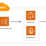 Pulumi + AWS: Master Containerized Workloads in Our Workshop