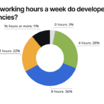 Inside the Developer’s Day: Insights into Productivity Challenges