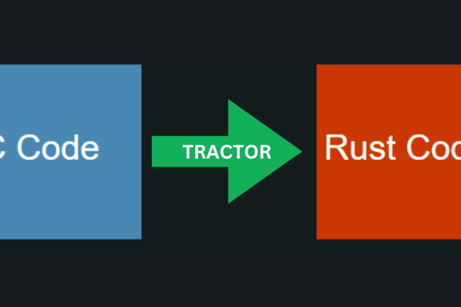 TRACTOR: Automating the Transition from C to Rust for Security