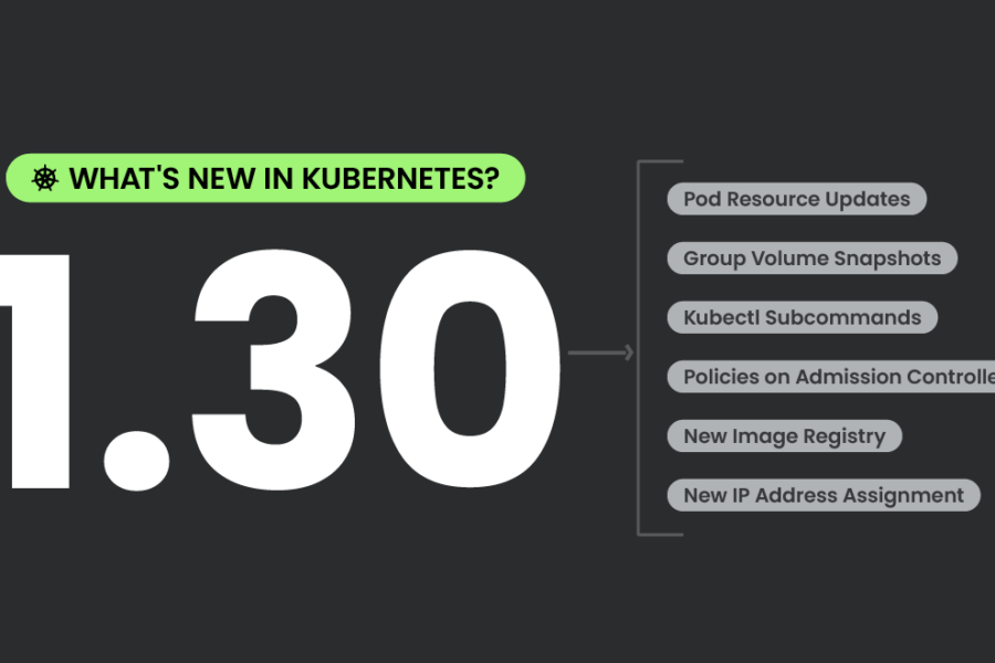 Kubernetes 1.30: A Comprehensive Overview of New Features