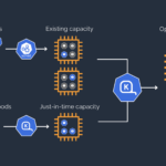 Karpenter 1.0.0: A New Era in Kubernetes Node Lifecycle Management