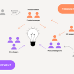 From Chaos to Clarity: The Core of Product Management