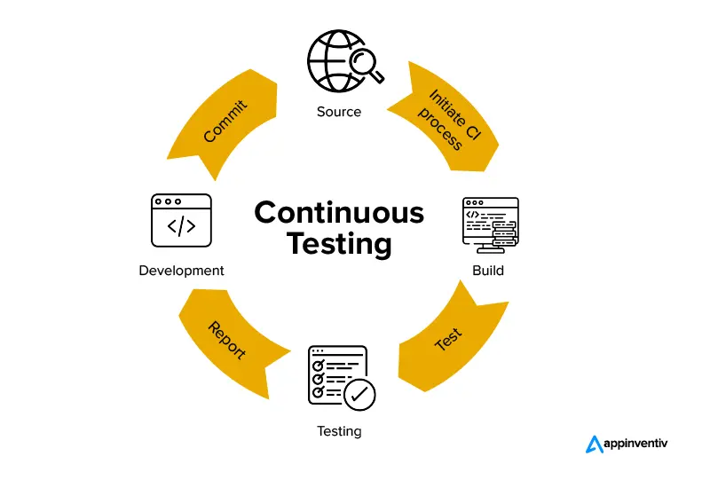 No More Downtime! How CD & CT Keep Your Apps Running Smoothly