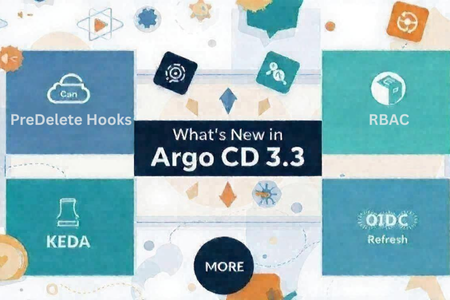 What’s New in Argo CD 3.3: PreDelete Hooks, OIDC Refresh & More