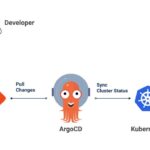 Mastering Argo CD Diffing: Why Changes Go Unnoticed and How to Fix It